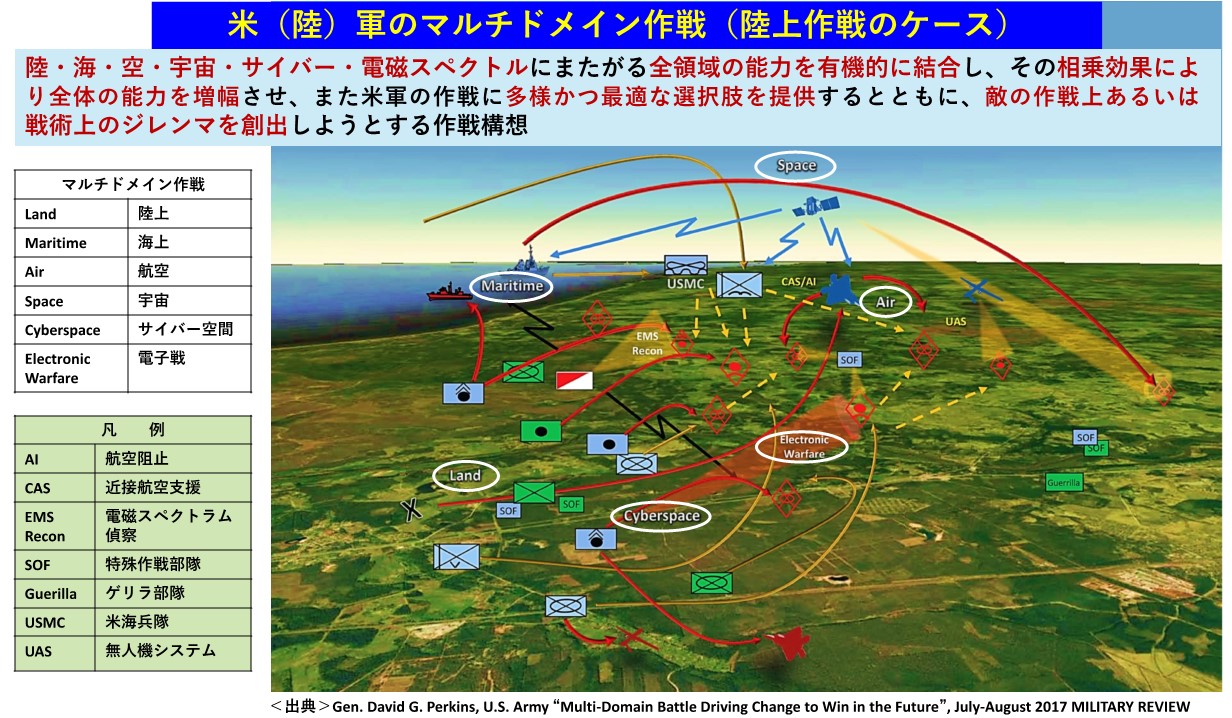 マルチドメン作戦