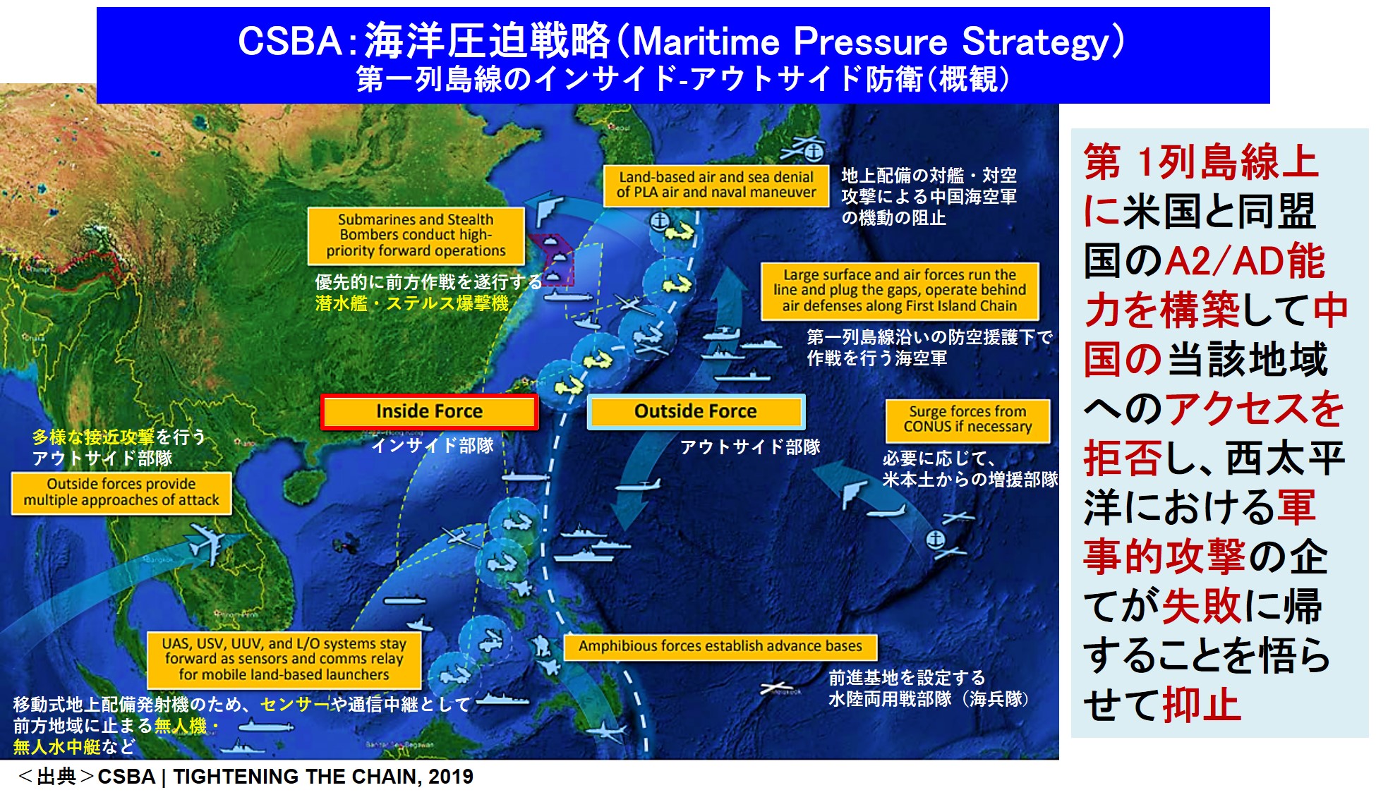 CSBA:海洋圧迫戦略(Maritime Pressure Strategy)第一列島線のインサイド‐アウトサイド防衛(概観)