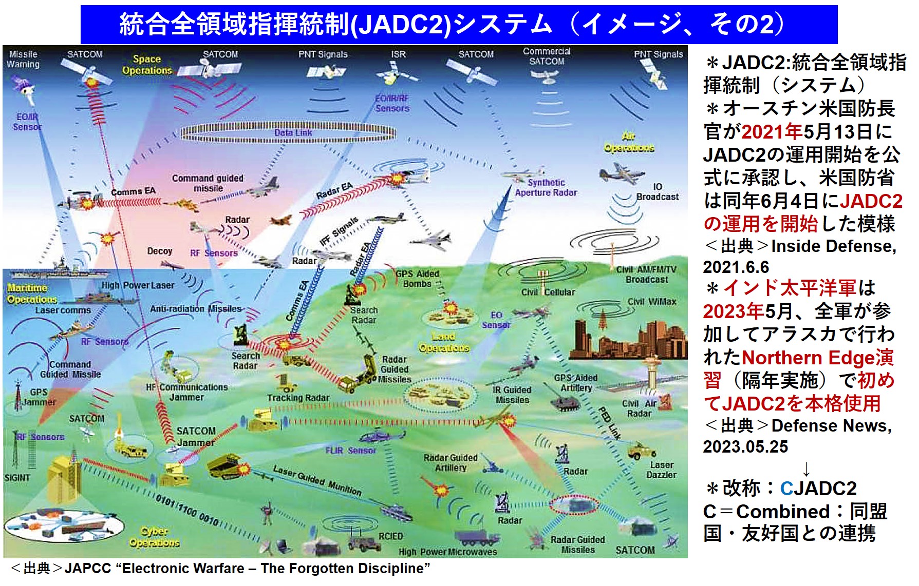 統合全領域指揮統制(JADC2)システムその2