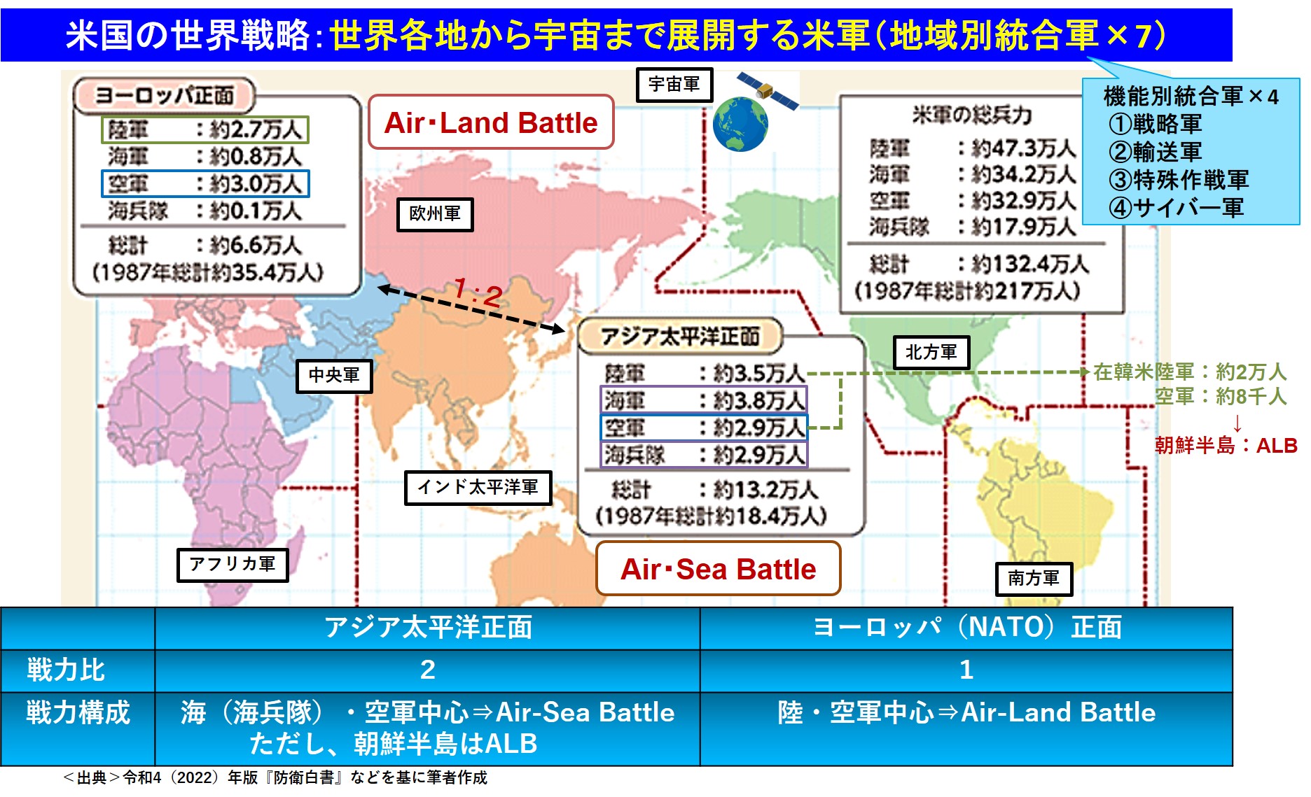 中古】 アジア地域主義とアメリカ ベトナム戦争期のアジア太平洋国際